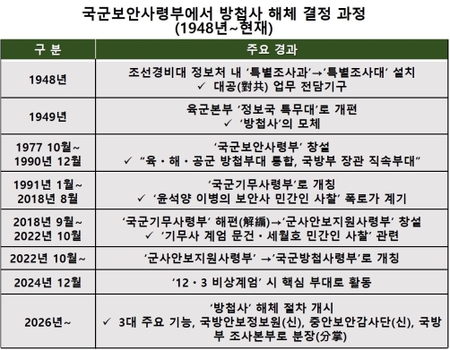 ��ø�� ��ü ������ ����, ȿ������ ���������(����߯��)���� ƴ��