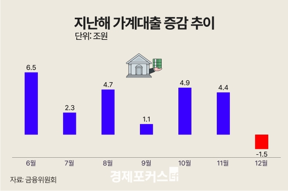 12�� ����� ������� 2��2000����顦 �ִ�� 34���� ���� ����