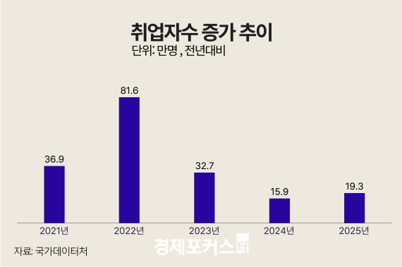 ������ ����� 19��3000���衦 30�� '������' ���� �ִ�