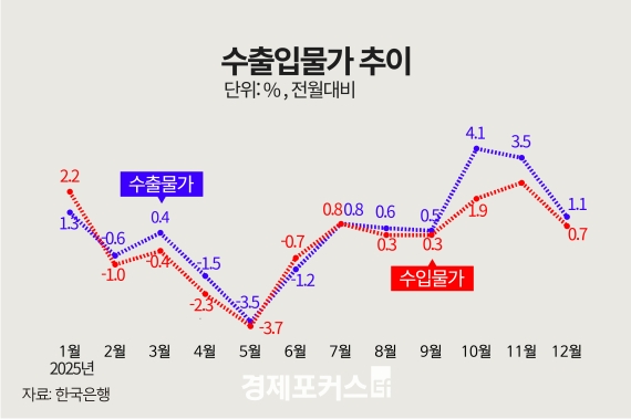 ������ ���Թ��� 0.7%�衦 ȯ�� ��¿� 6���� ���� ������