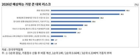 �������� ���� ���� �ִ� ����ũ�� ��ȯ�����̱� ������