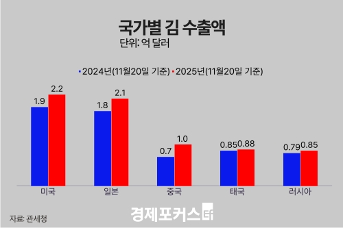 �ؼ���, K-��Ǫ�� ���� ���� ���� 791��� ����