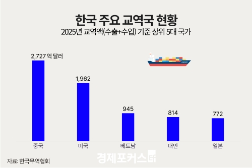 ��Ʈ��, 4�� ���� �߱����̱� �̾� '�ѱ��� 3�� ������' ����