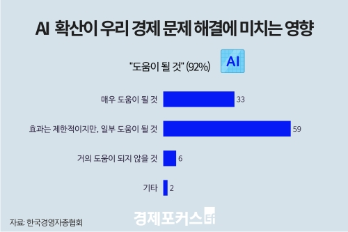 ���� ������ 54% 