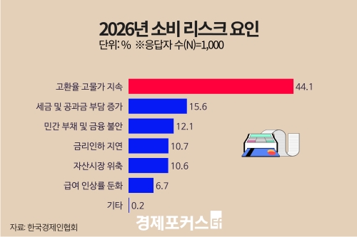 ���� ���� ���� �̻� �Һ����� Ȯ�롦�ִ� ����ũ ��ȯ����������