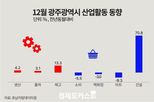 12�� ���֡����� ������ ���������Һ� ����