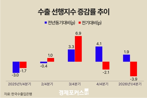 ���������� ��1�б� ���� 1800�� �޷������� ��� 12~13% ����