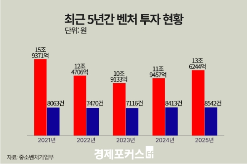 ��ó���� 13��6000��� ������ 2������ ������ 27���� Ȯ��