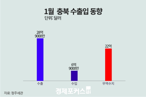 1�� ��� �������� 22�� �޷� ����