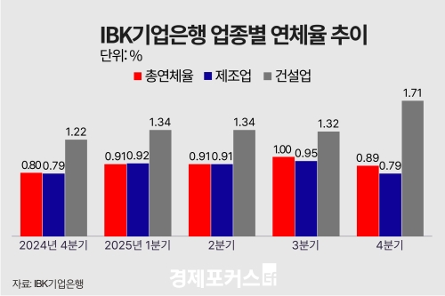 �Ǽ� ��Ȳ ���ȭ�� �߼� �Ǽ��� ��ü�� ���� �ִ�