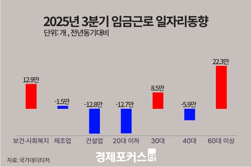 �۳� 3�б� �ӱ� �ٷ� ���ڸ� 14���� �þû�� ���ڸ� 12�б� ���� ����