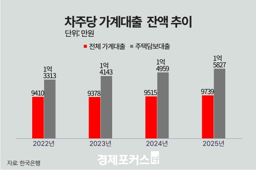 �۳� 4�б� �ű��ִ�� ��� 2.1������� 1421���� ����