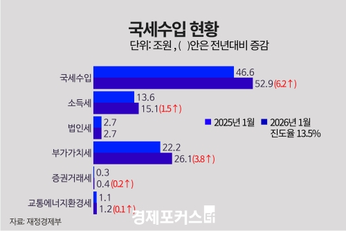 1�� �������� 52��9000��������� ��� 6��2000��� ����