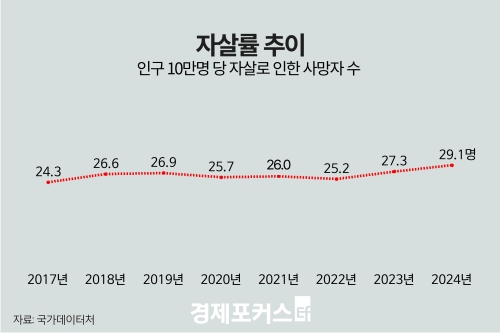�ѱ��� �� ������ '��������'�� OECD 38���� �� 33��
