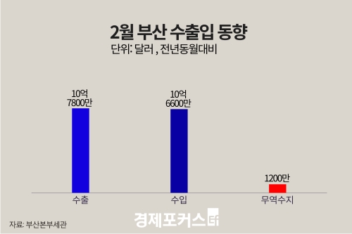 2�� �λ� �������� 1200�� �޷� ����