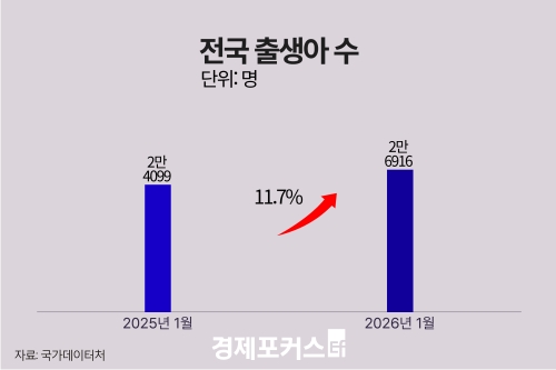 1�� ����� 2��7000�� 7�� ���� �ִ롦19���� ���� ����