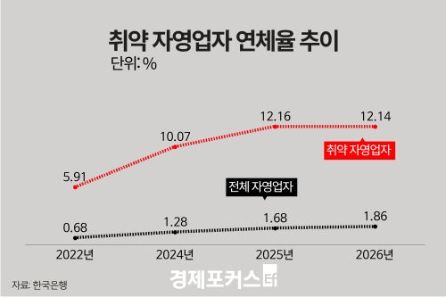 �ڿ����� ���� 1092��9000������������ ���� 12.6%