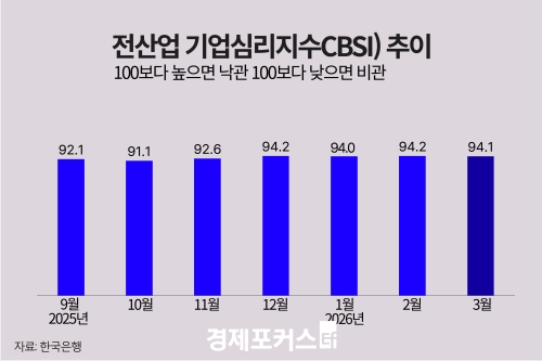 4�� ������ ����, ��� ���� �ִ� �� �϶����������� 5.6p �޶�