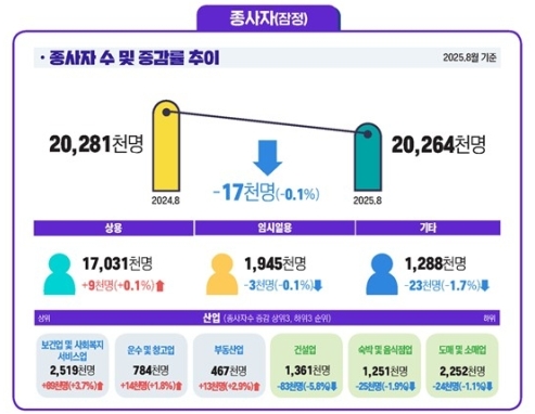 8�� ���ü ������ 2026������������ 23�������Ǽ��� 14����° ����