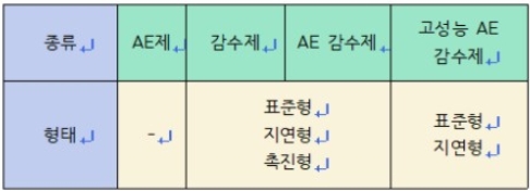 [한천구의 콘크리트 세상] 고정된 혼화제로는 한계…KS F 2560 개정 필요성 제기