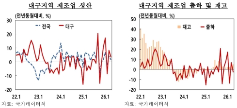 4�� �뱸����� ������ ���� �������Һ񡤰����� ������ ������