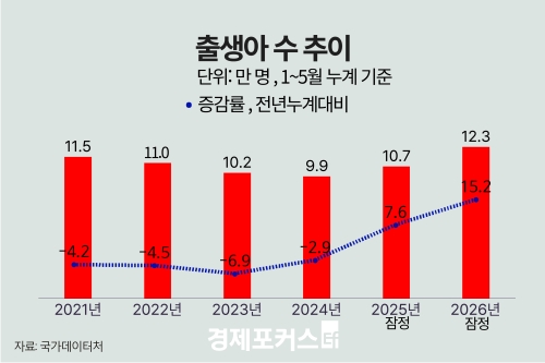 ����� 7�� ���� 0.9���� ���� ��롦�ʰ��ɻ�ȸ ��ȭ