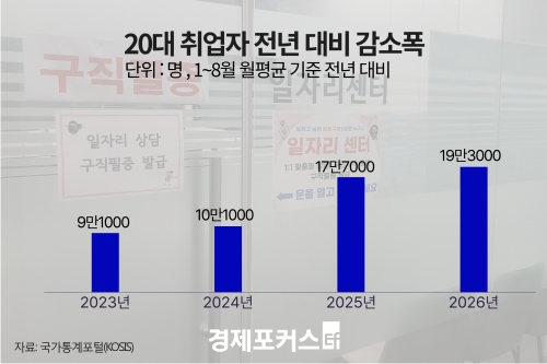 20�� ����� 19��3000�� ���ҡ���ȯ���� ���� �ִ���